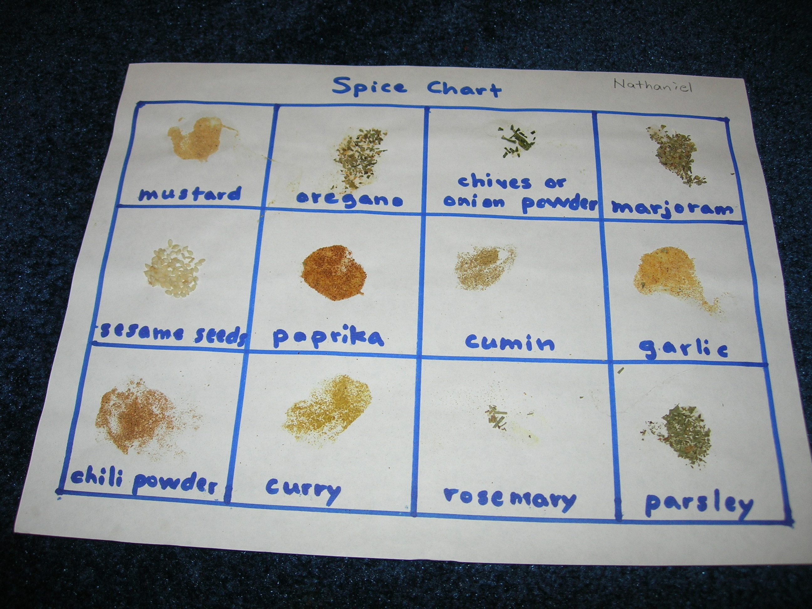 Spices Chart