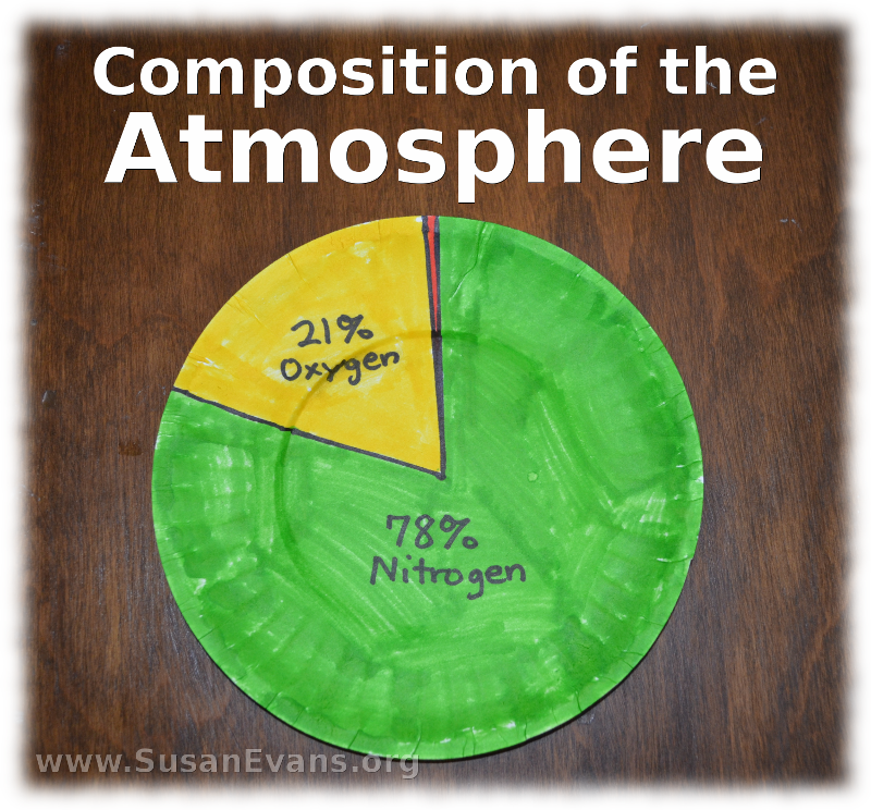 composition-of-the-atmosphere