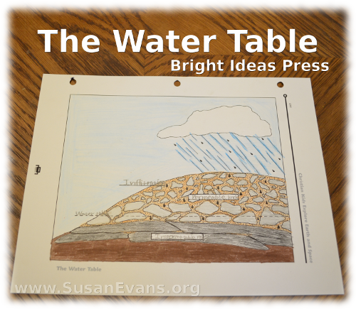 the-water-table